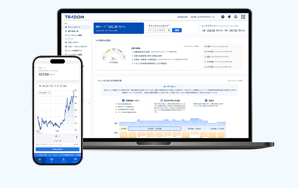 TRADOM FX Solution Platform