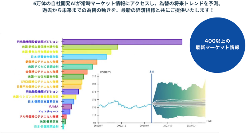 データ分析チャート