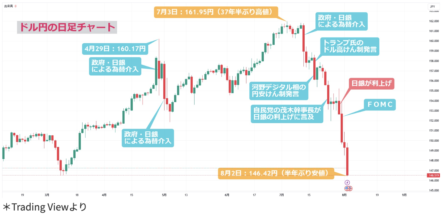 スクリーンショット 2024 08 06 11.09.14