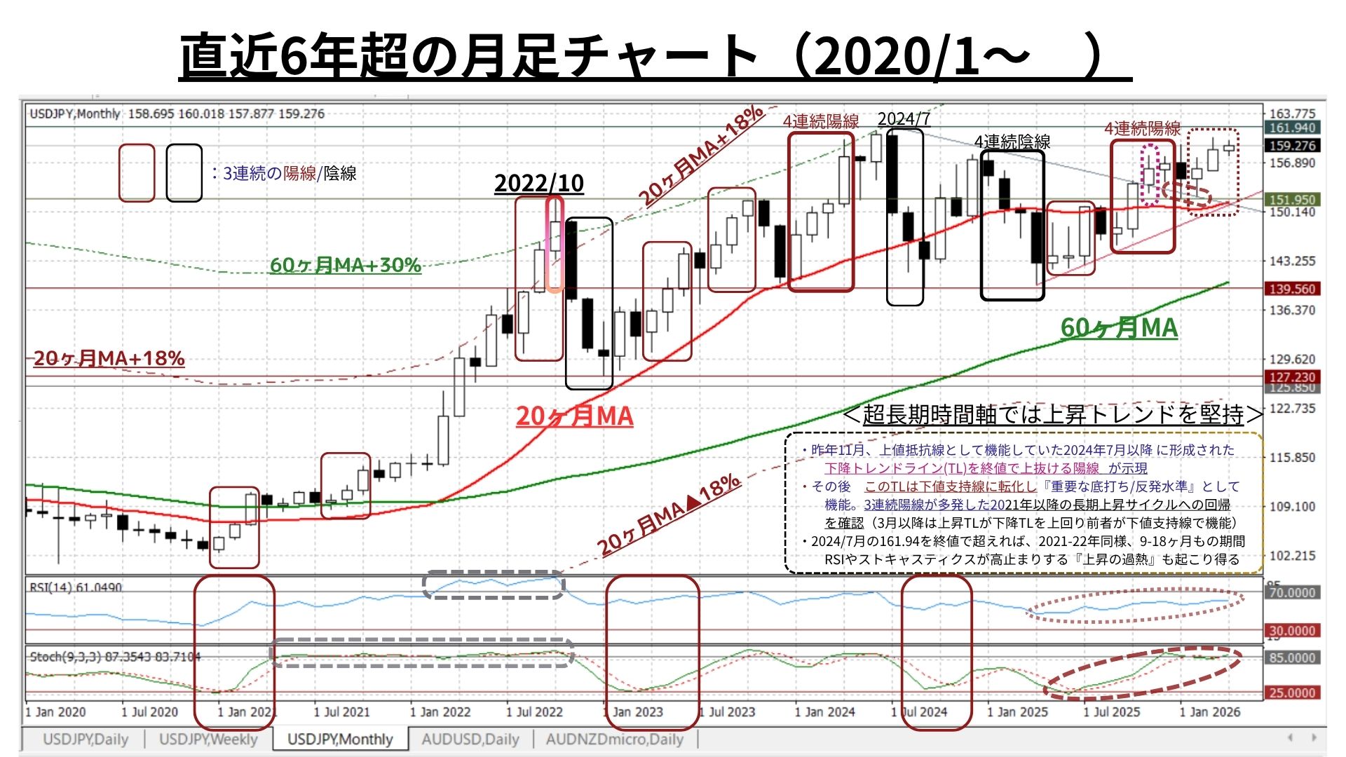 Weekly Report (4/27) 上下双方の圧力拮抗が続くなか「保合い上放れ」の可能性が高まる 5 m6Y20260417