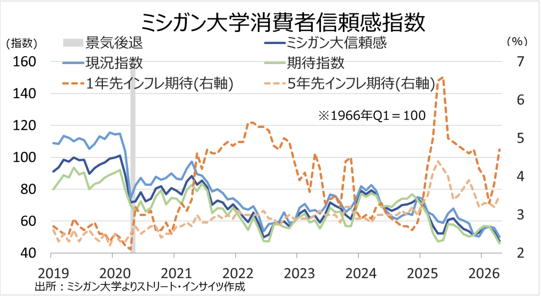 Weekly Report (4/27) 上下双方の圧力拮抗が続くなか「保合い上放れ」の可能性が高まる 8 ss 2026 06 01 13.54.12