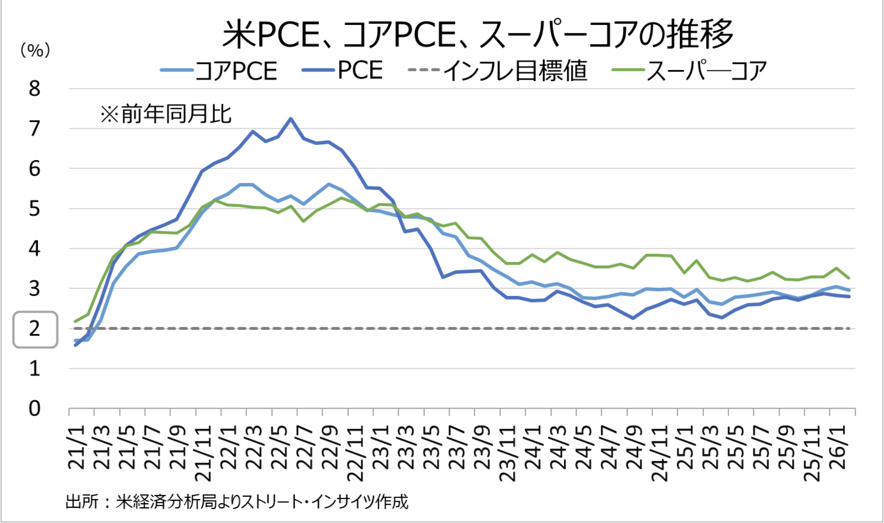 Weekly Report (4/27) 上下双方の圧力拮抗が続くなか「保合い上放れ」の可能性が高まる 10 ss 2026 06 01 14.10.44