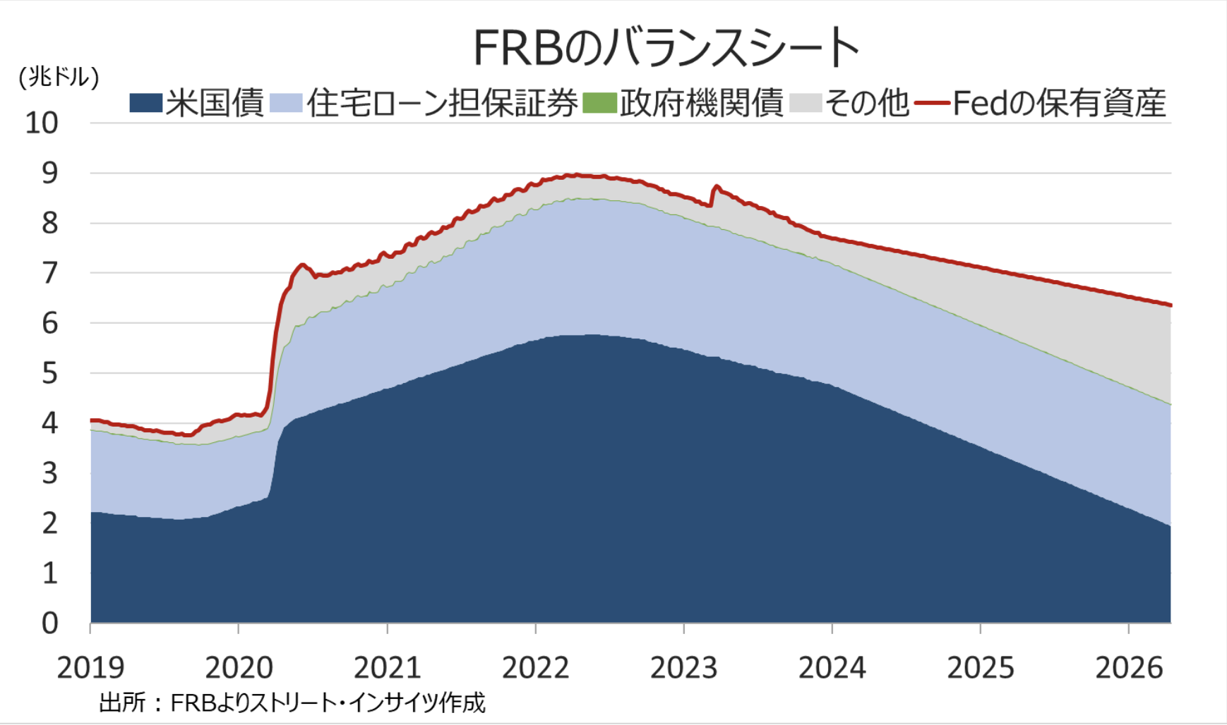Weekly Report (4/27) 上下双方の圧力拮抗が続くなか「保合い上放れ」の可能性が高まる 11 ss 2026 06 01 14.10.56