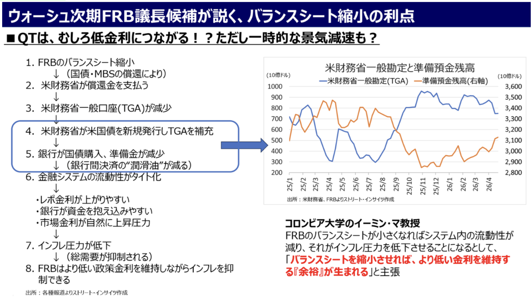 Weekly Report (4/27) 上下双方の圧力拮抗が続くなか「保合い上放れ」の可能性が高まる 12 ss 2026 06 01 14.11.09