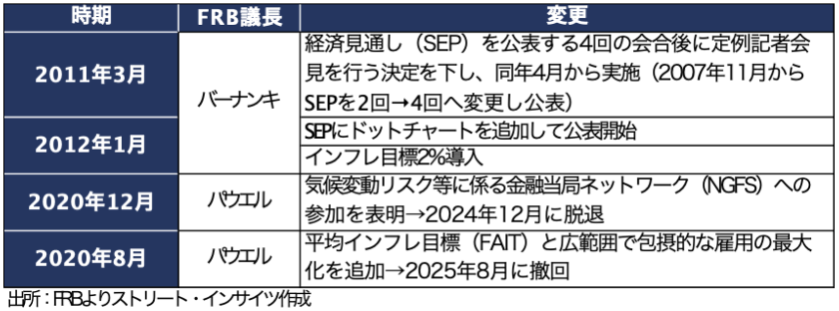 Weekly Report (4/27) 上下双方の圧力拮抗が続くなか「保合い上放れ」の可能性が高まる 9 ss 2026 06 01 14.13.31
