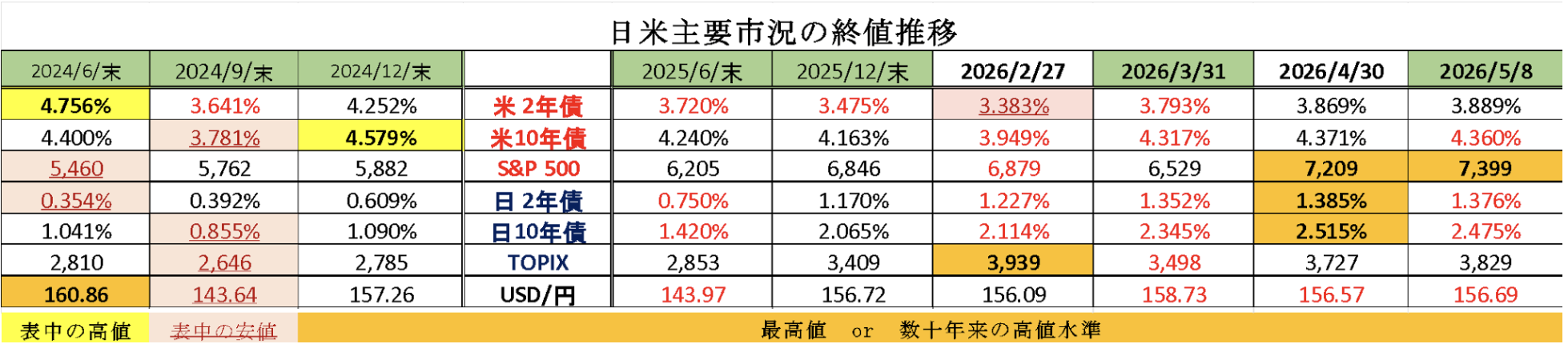 Weekly Report (5/11) 4/27週に地合いが悪化。再び「押し目買い/戻り売りが対峙」する保合いへ 6 ss 2026 06 01 14.25.05