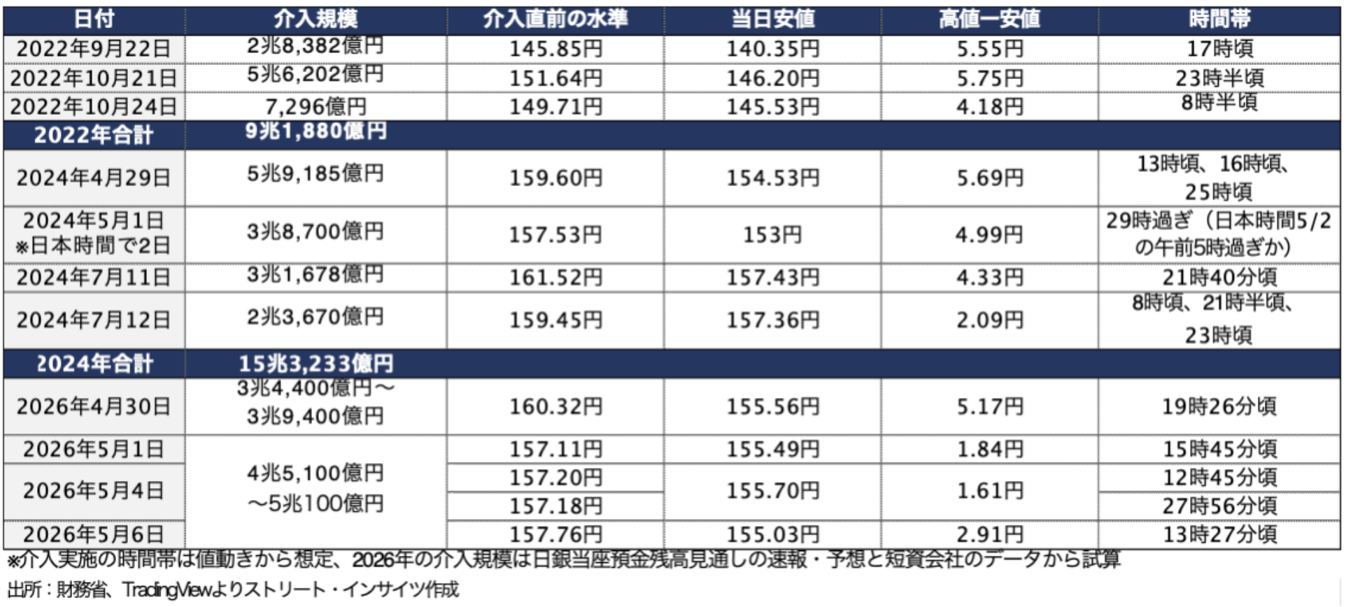 Weekly Report (5/11) 4/27週に地合いが悪化。再び「押し目買い/戻り売りが対峙」する保合いへ 9 ss 2026 06 01 14.26.04