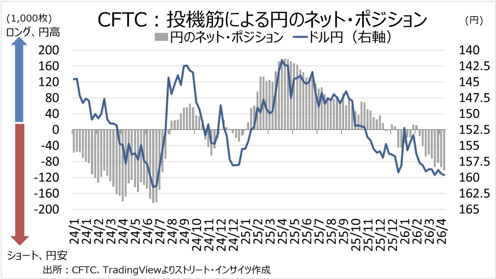Weekly Report (5/11) 4/27週に地合いが悪化。再び「押し目買い/戻り売りが対峙」する保合いへ 10 ss 2026 06 01 14.26.29