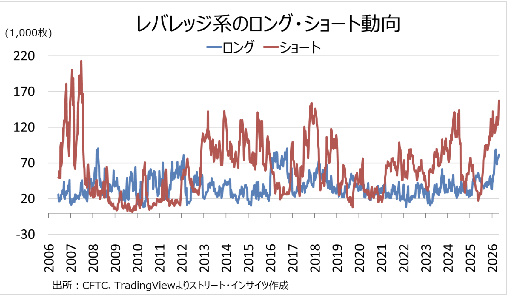 Weekly Report (5/11) 4/27週に地合いが悪化。再び「押し目買い/戻り売りが対峙」する保合いへ 11 ss 2026 06 01 14.26.39