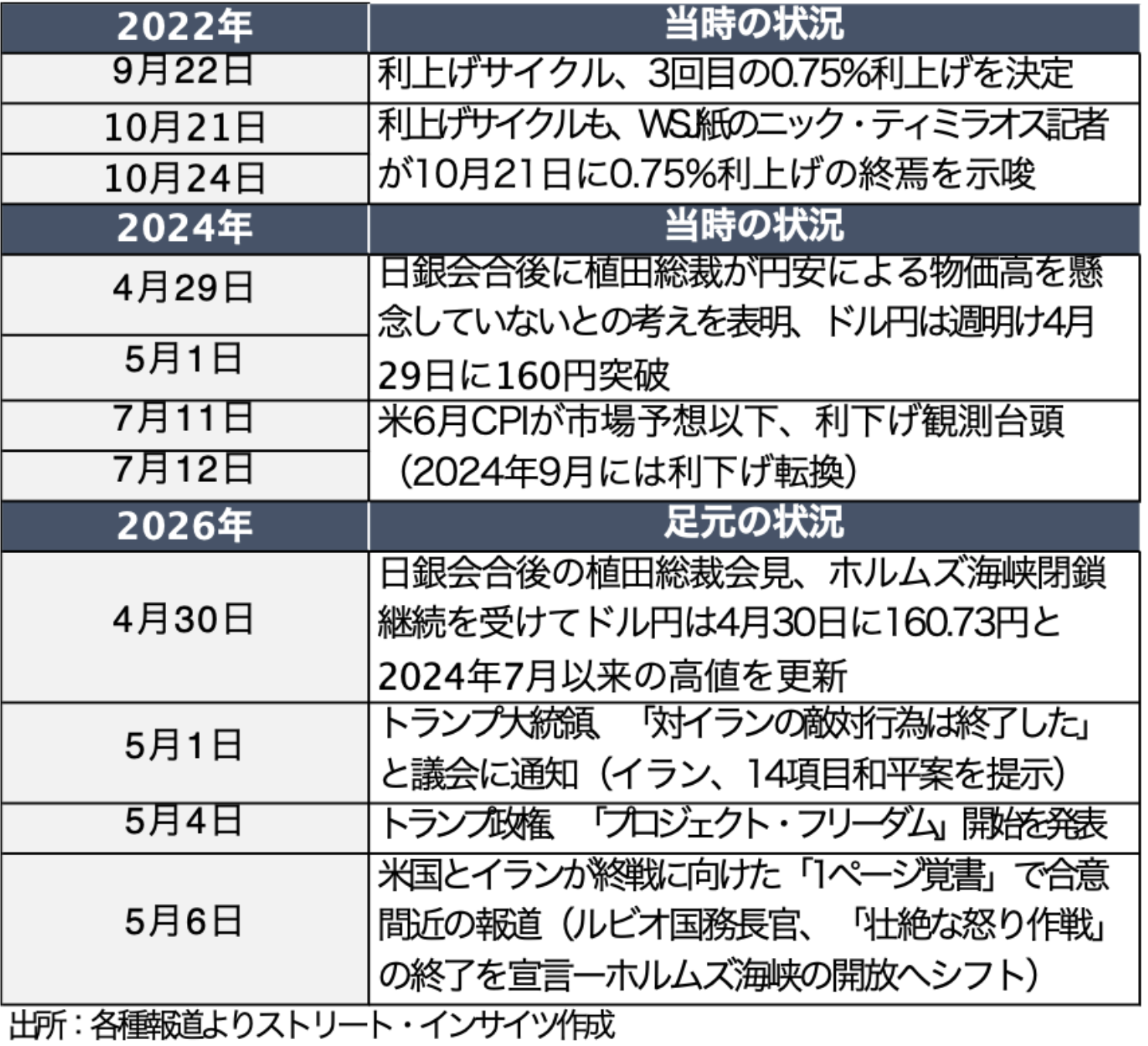 Weekly Report (5/11) 4/27週に地合いが悪化。再び「押し目買い/戻り売りが対峙」する保合いへ 12 ss 2026 06 01 14.27.27