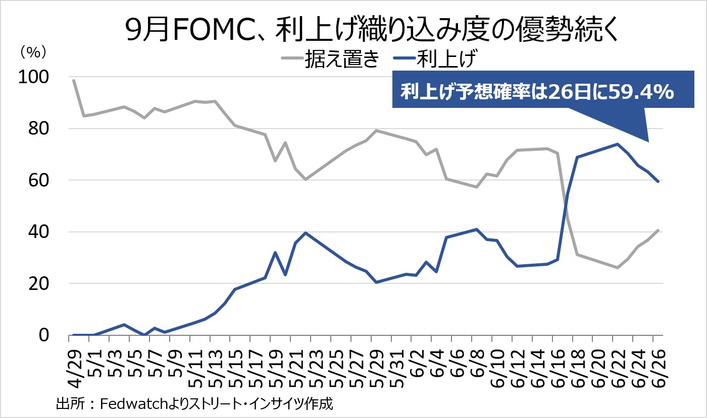 Weekly Report (06/29) 延伸する連続陽線で地合いは更に堅固な一方、戻り売り圧力も相当に根強い 9 J