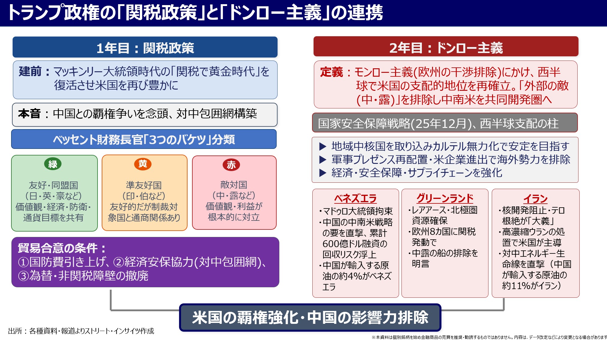 Weekly Report (06/29) 延伸する連続陽線で地合いは更に堅固な一方、戻り売り圧力も相当に根強い 10 K