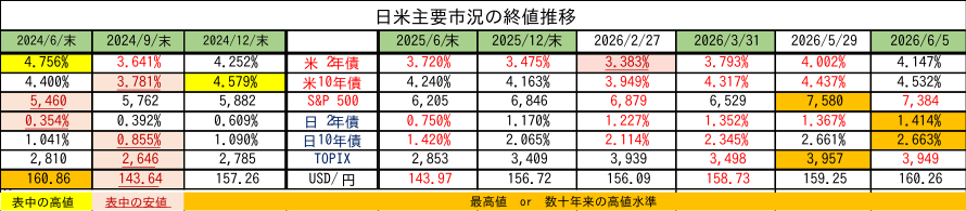weeklyreport 20260608 07 10