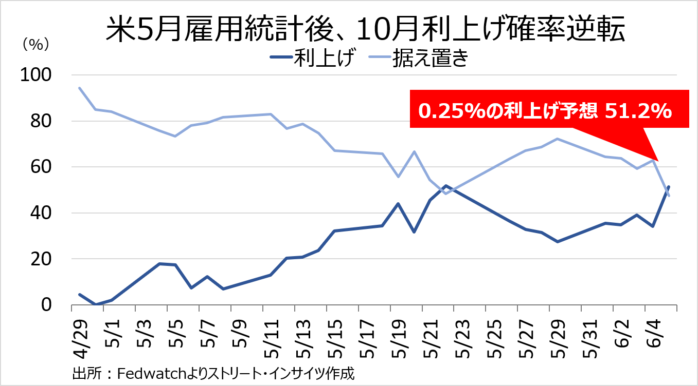 weeklyreport 20260608 08 11