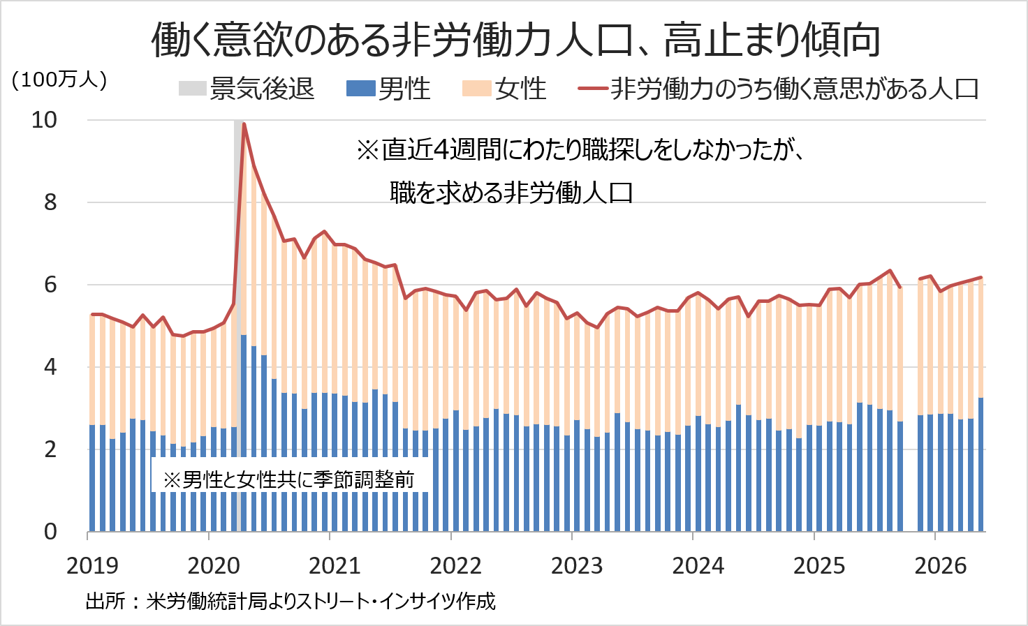 weeklyreport 20260608 10 11