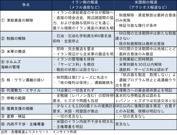 Weekly Report (06/15) 2022年10月以降初の「5週連続陽線」を記録し地合いの堅固さを再確認 9 weeklyreport 20260615 09 1