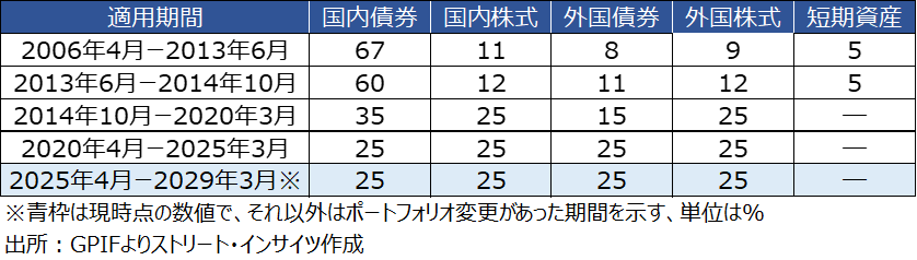 Weekly Report (07/13) 2022年に次ぐ強調地合いは継続も、短期的な上昇モメンタムにはやや翳り 9 20260721 yoshioka 2