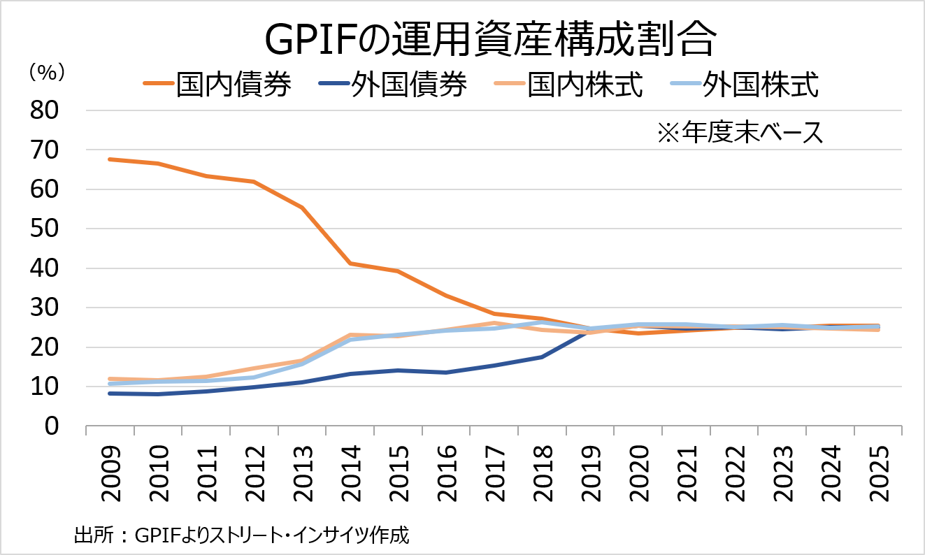 Weekly Report (07/13) 2022年に次ぐ強調地合いは継続も、短期的な上昇モメンタムにはやや翳り 10 weeklyreport 20260713 10