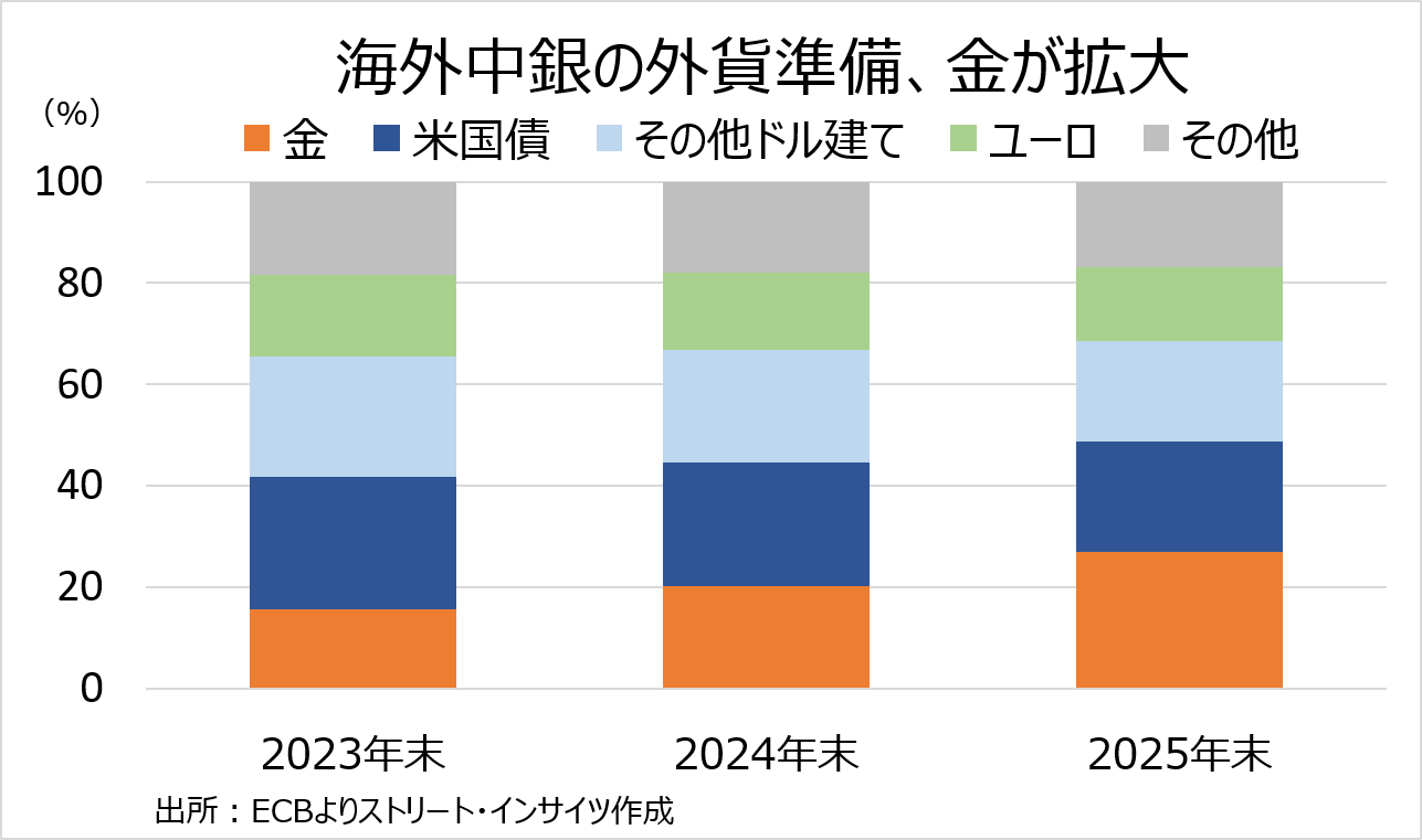 Weekly Report (07/13) 2022年に次ぐ強調地合いは継続も、短期的な上昇モメンタムにはやや翳り 11 weeklyreport 20260713 11