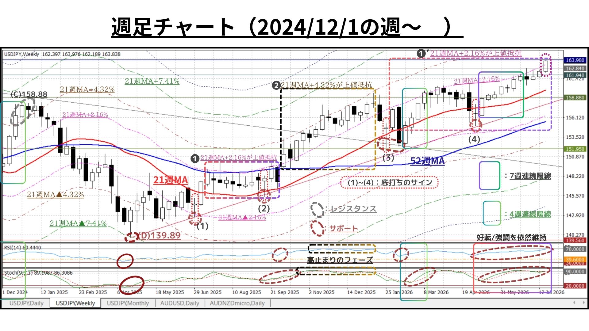 weeklyreport 20260727 01 1