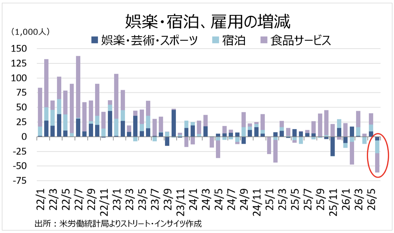 Weekly Report(7/6)「高市政権の「変心」と年内の米利上げ後退観測で、ドル円の頭打ち感を見極め」 3 スクリーンショット 0008 07 06 14.55.48