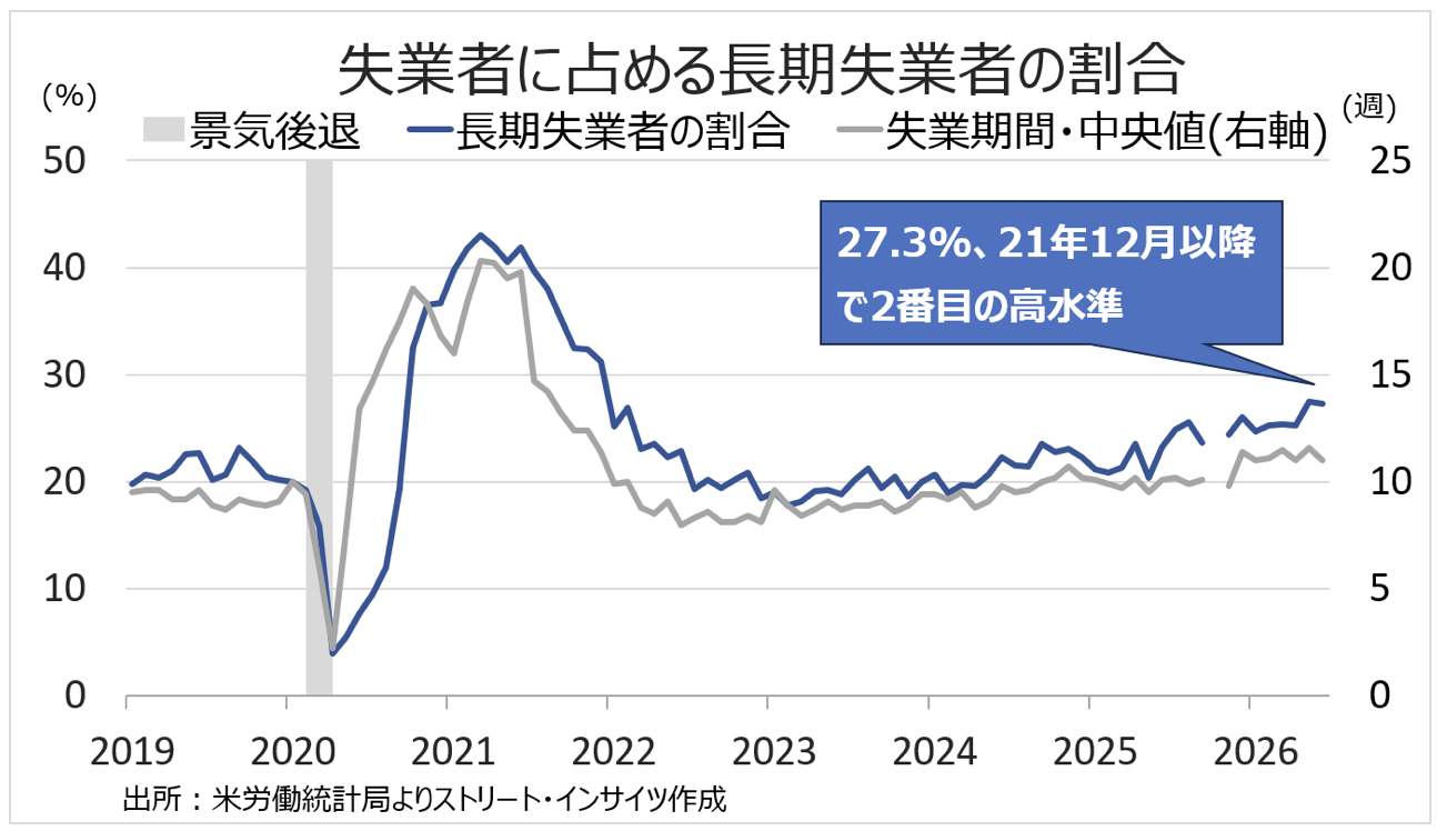 Weekly Report(7/6)「高市政権の「変心」と年内の米利上げ後退観測で、ドル円の頭打ち感を見極め」 5 スクリーンショット 0008 07 06 14.56.43