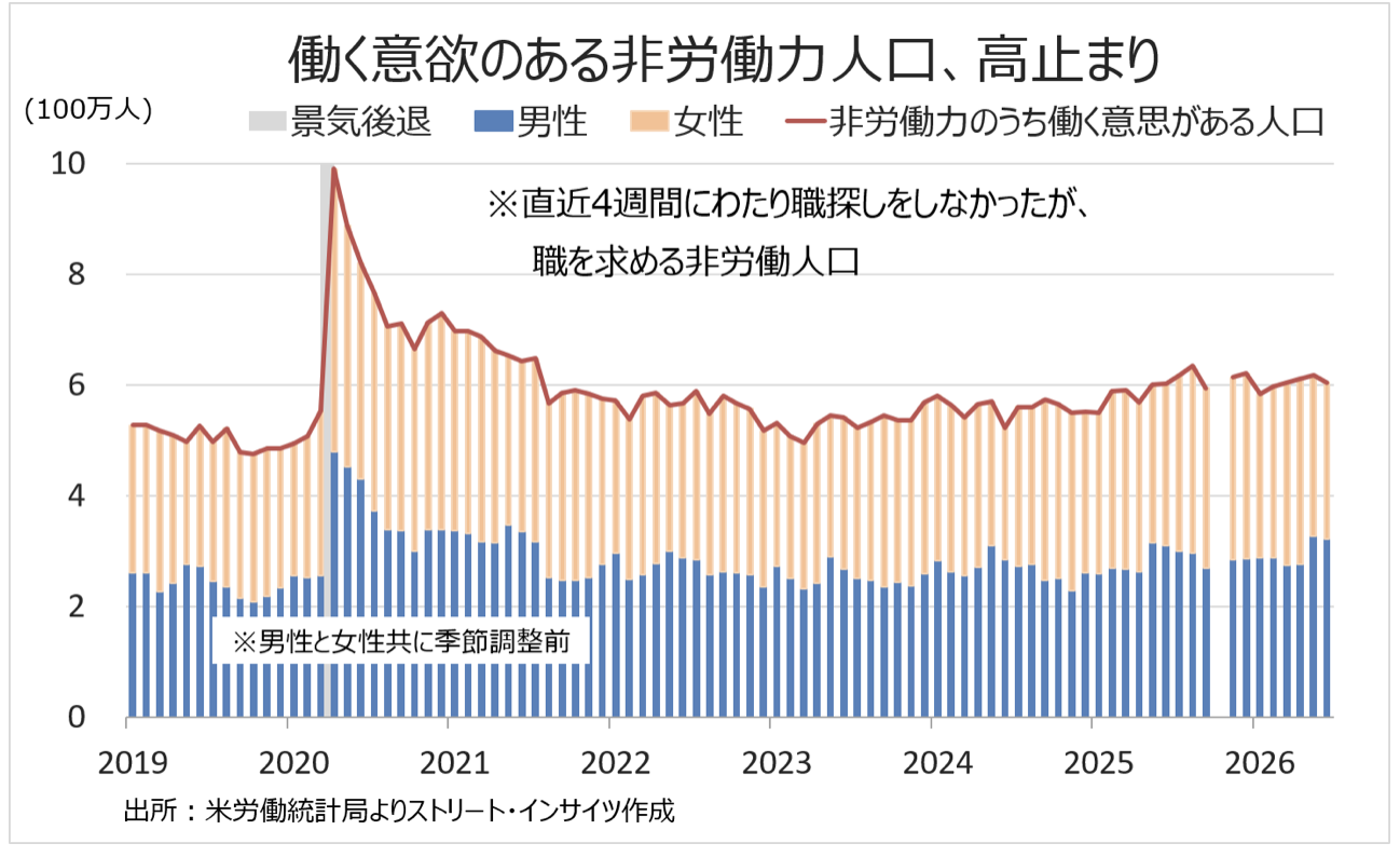 Weekly Report(7/6)「高市政権の「変心」と年内の米利上げ後退観測で、ドル円の頭打ち感を見極め」 6 スクリーンショット 0008 07 06 15.00.10