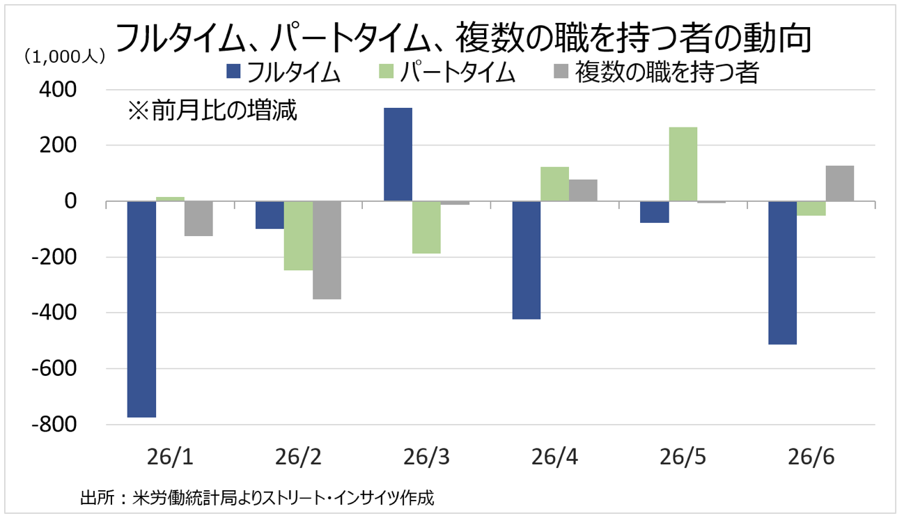 Weekly Report(7/6)「高市政権の「変心」と年内の米利上げ後退観測で、ドル円の頭打ち感を見極め」 7 スクリーンショット 0008 07 06 15.00.34