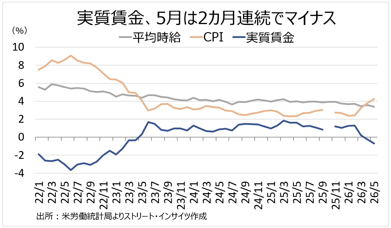 Weekly Report(7/6)「高市政権の「変心」と年内の米利上げ後退観測で、ドル円の頭打ち感を見極め」 9 スクリーンショット 0008 07 06 15.01.24