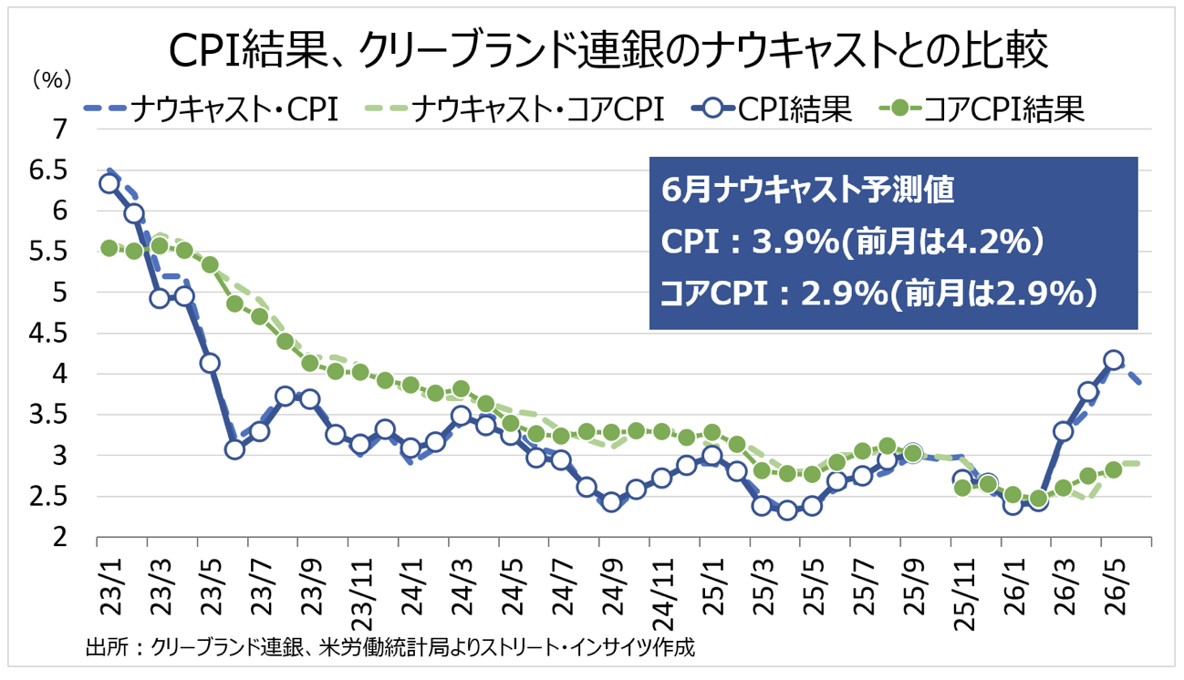Weekly Report(7/6)「高市政権の「変心」と年内の米利上げ後退観測で、ドル円の頭打ち感を見極め」 10 スクリーンショット 0008 07 06 15.01.48