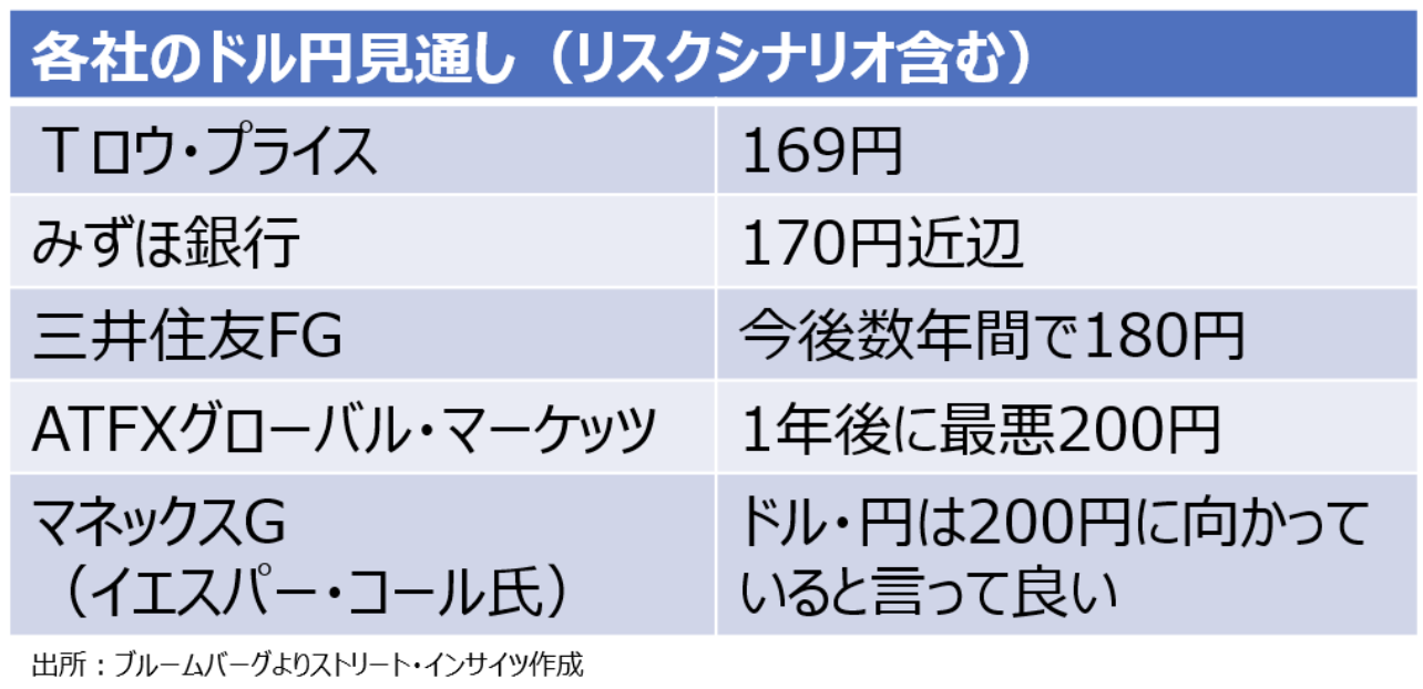 Weekly Report(7/6)「高市政権の「変心」と年内の米利上げ後退観測で、ドル円の頭打ち感を見極め」 11 スクリーンショット 0008 07 06 15.02.32