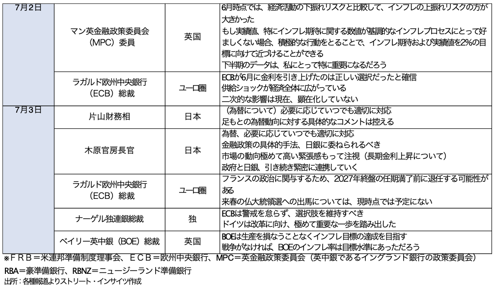 Weekly Report(7/6)「高市政権の「変心」と年内の米利上げ後退観測で、ドル円の頭打ち感を見極め」 14 スクリーンショット 0008 07 06 15.04.15