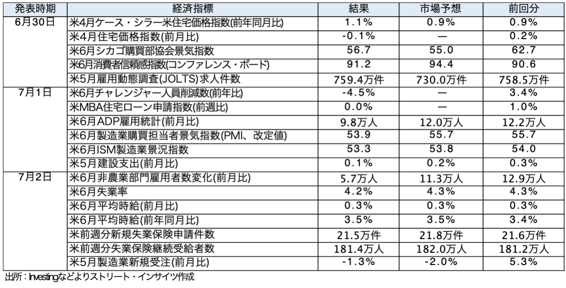 Weekly Report(7/6)「高市政権の「変心」と年内の米利上げ後退観測で、ドル円の頭打ち感を見極め」 15 スクリーンショット 0008 07 06 15.04.53