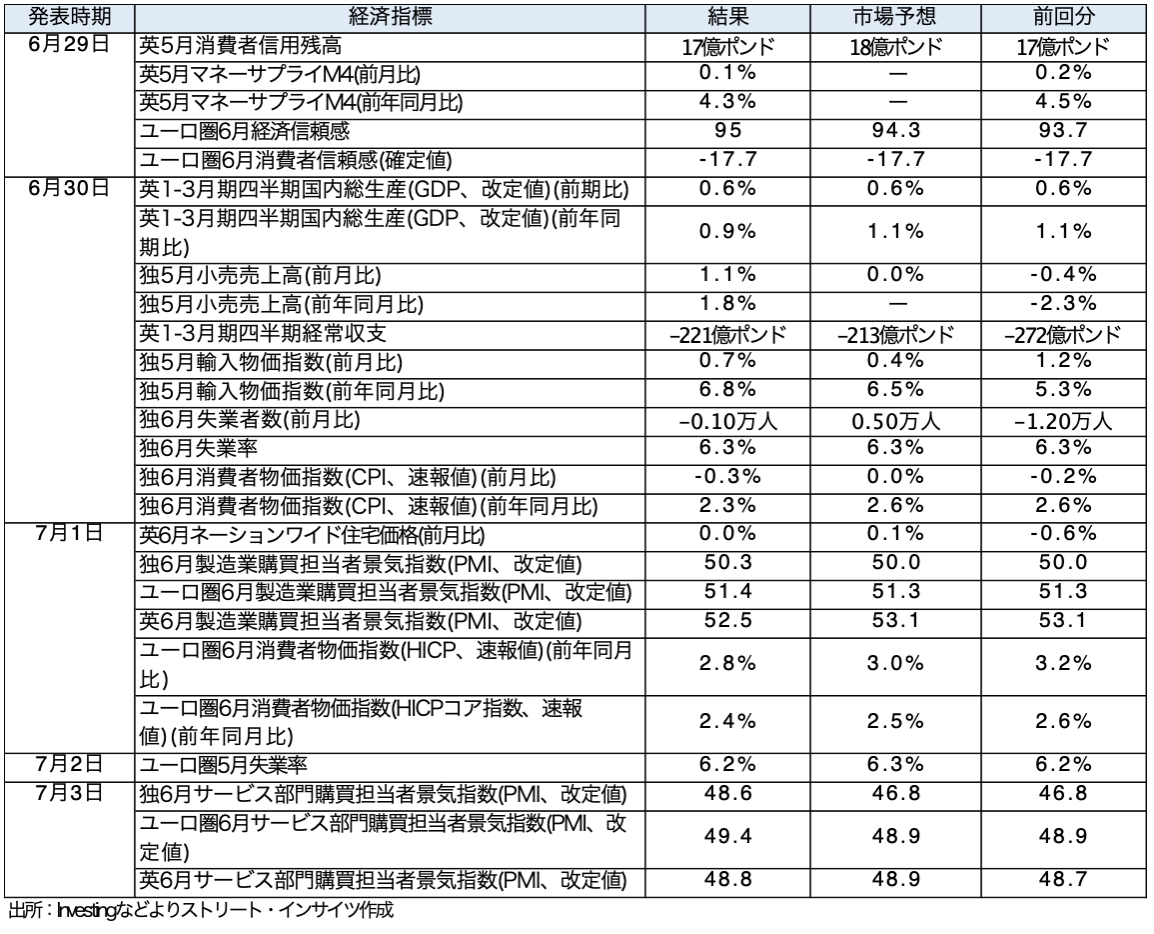 Weekly Report(7/6)「高市政権の「変心」と年内の米利上げ後退観測で、ドル円の頭打ち感を見極め」 16 スクリーンショット 0008 07 06 15.05.24