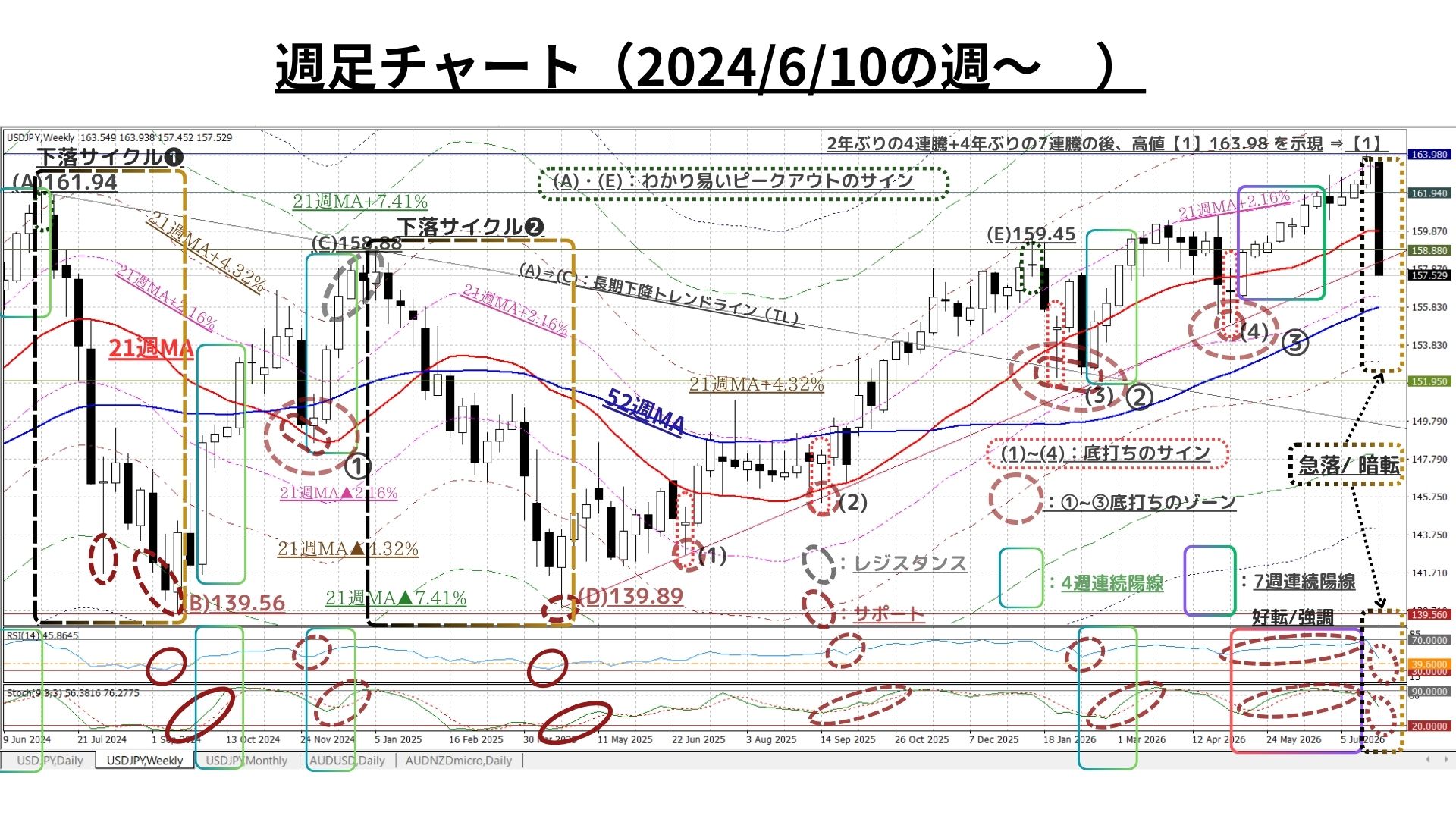 weeklyreport 20260803 01