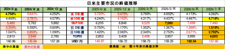 weeklyreport 20260803 07