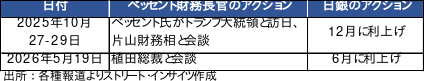 weeklyreport 20260803 11