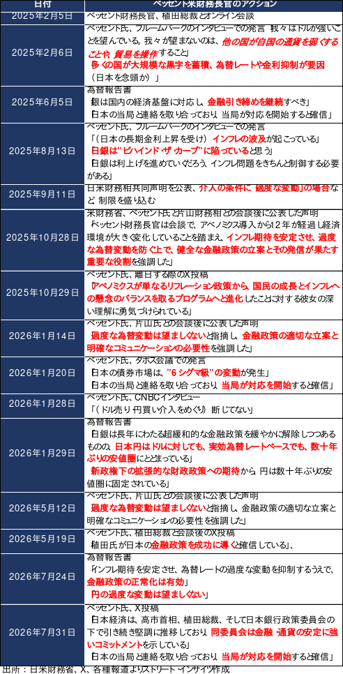 weeklyreport 20260803 12
