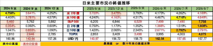Weekly Report (08/10) 戻り売り圧力は依然強力も、「当面のボトムアウト」の兆候が早くも出来 7 weeklyreport 20260810 07 3