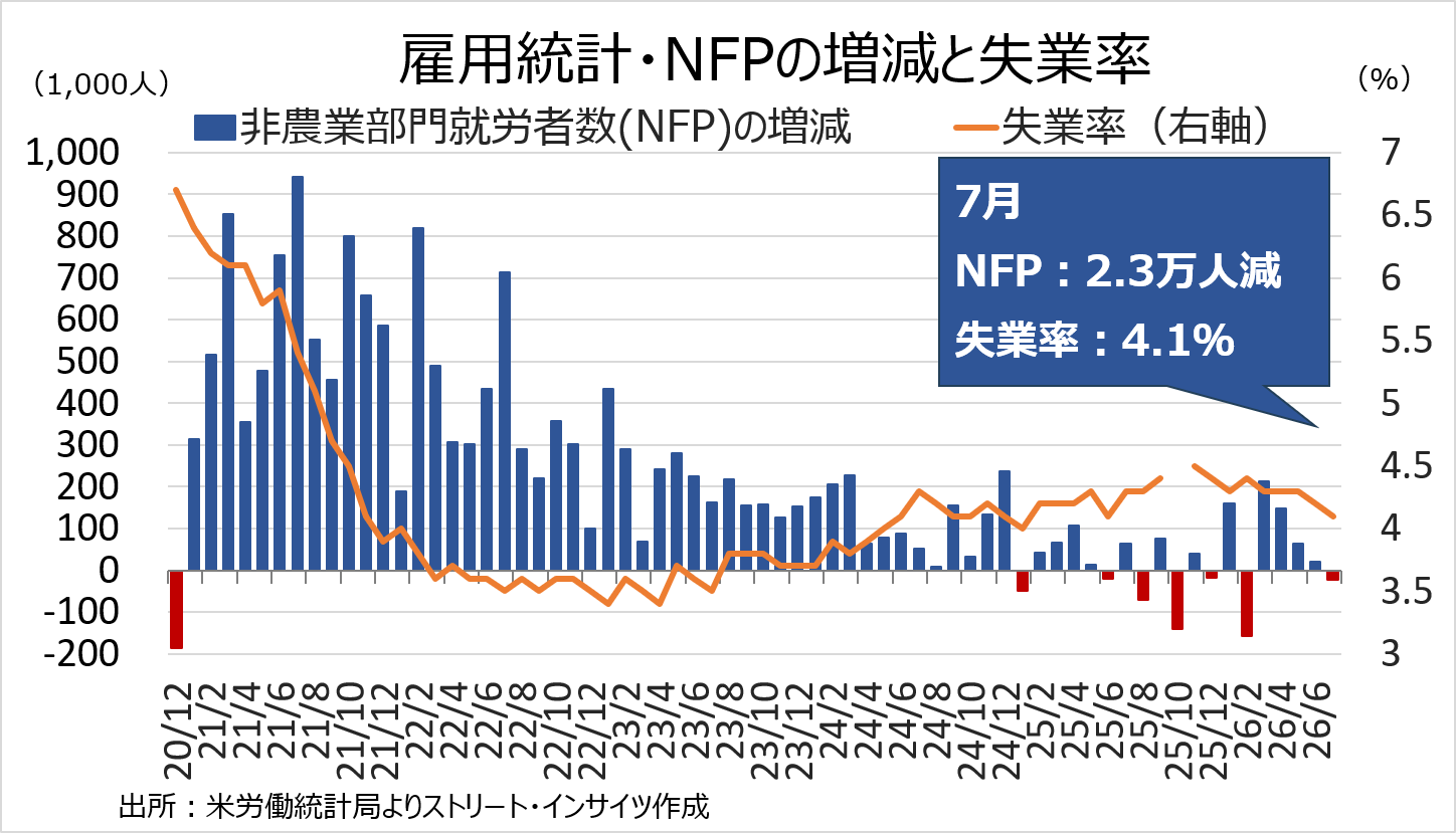 Weekly Report (08/10) 戻り売り圧力は依然強力も、「当面のボトムアウト」の兆候が早くも出来 8 週足チャート