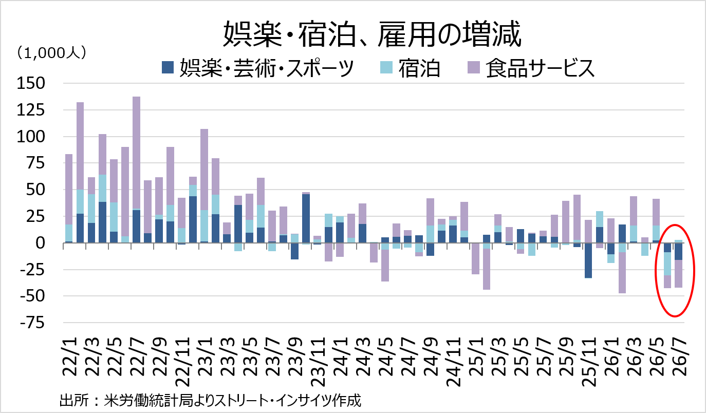 Weekly Report (08/10) 戻り売り圧力は依然強力も、「当面のボトムアウト」の兆候が早くも出来 9 週足チャート