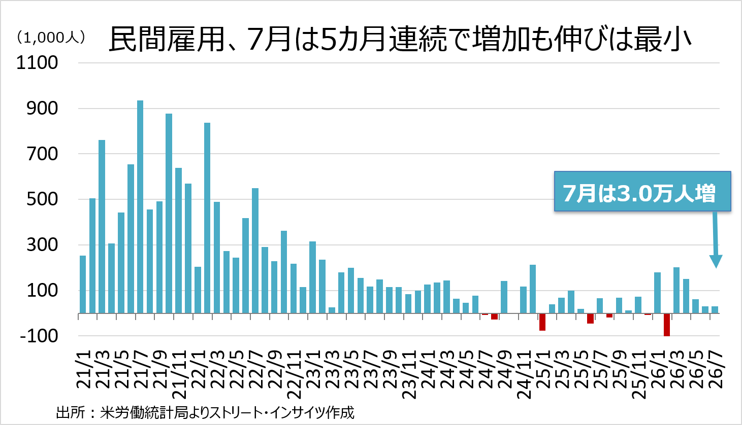 Weekly Report (08/10) 戻り売り圧力は依然強力も、「当面のボトムアウト」の兆候が早くも出来 11 週足チャート