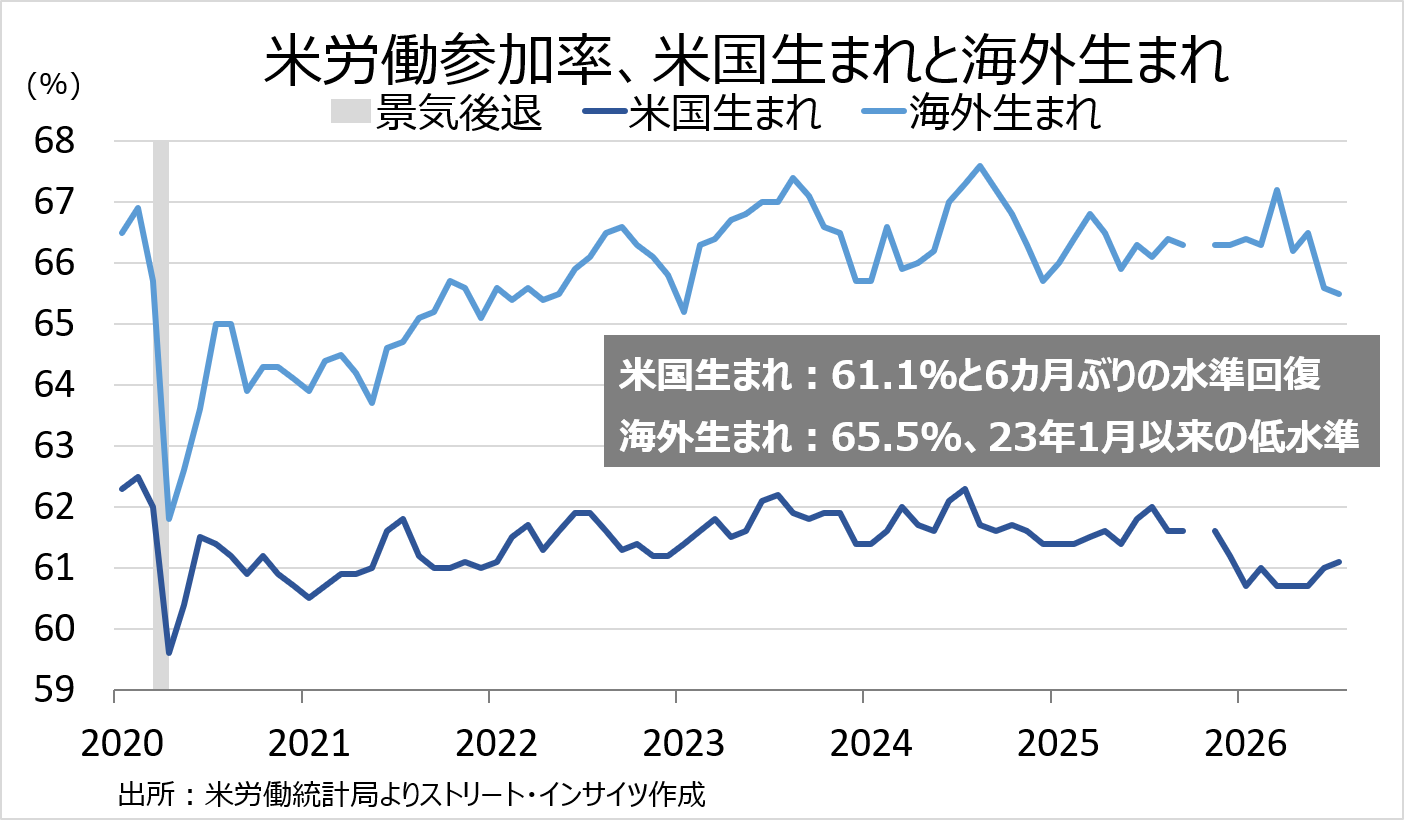 Weekly Report (08/10) 戻り売り圧力は依然強力も、「当面のボトムアウト」の兆候が早くも出来 12 週足チャート