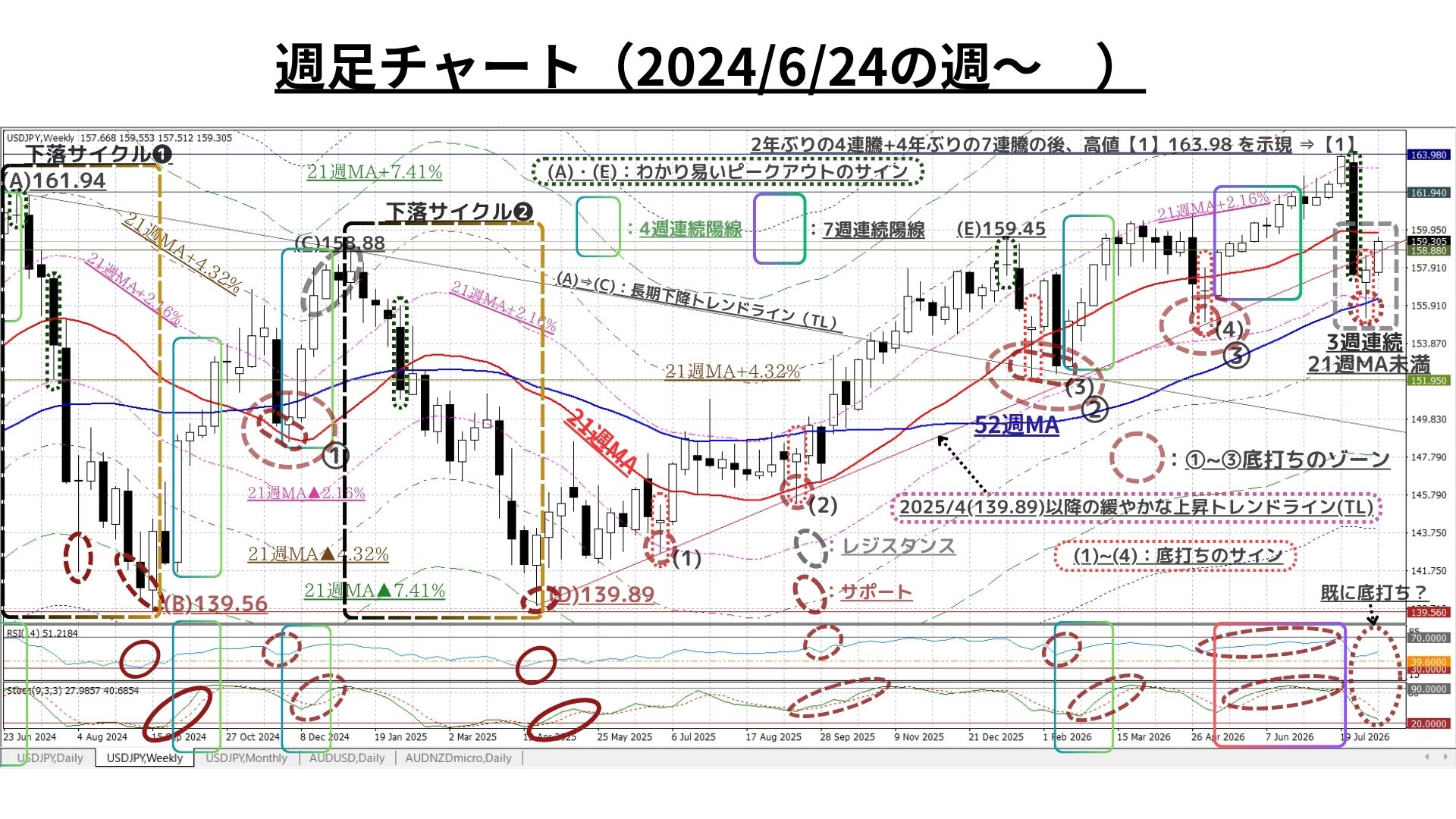 weeklyreport 20260817 01 1