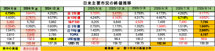 weeklyreport 20260817 07 1