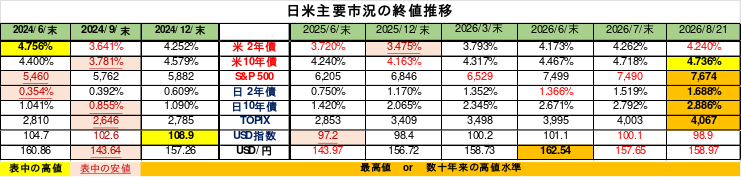 Weekly Report (08/24) 徐々に回復中の「押し目買い圧力」と根強い「戻り売り圧力」が拮抗 7 weeklyreport 20260824 07