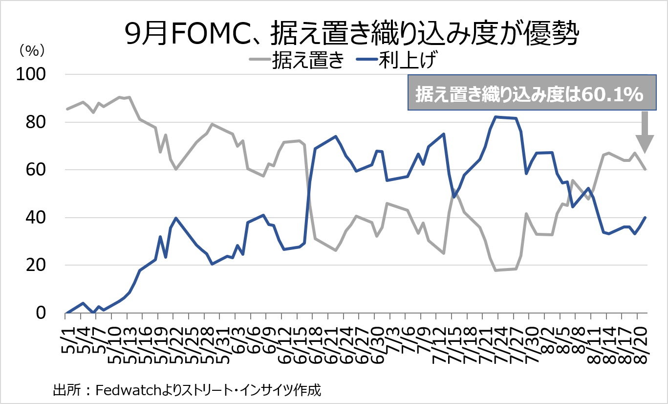 Weekly Report (08/24) 徐々に回復中の「押し目買い圧力」と根強い「戻り売り圧力」が拮抗 8 weeklyreport 20260824 08