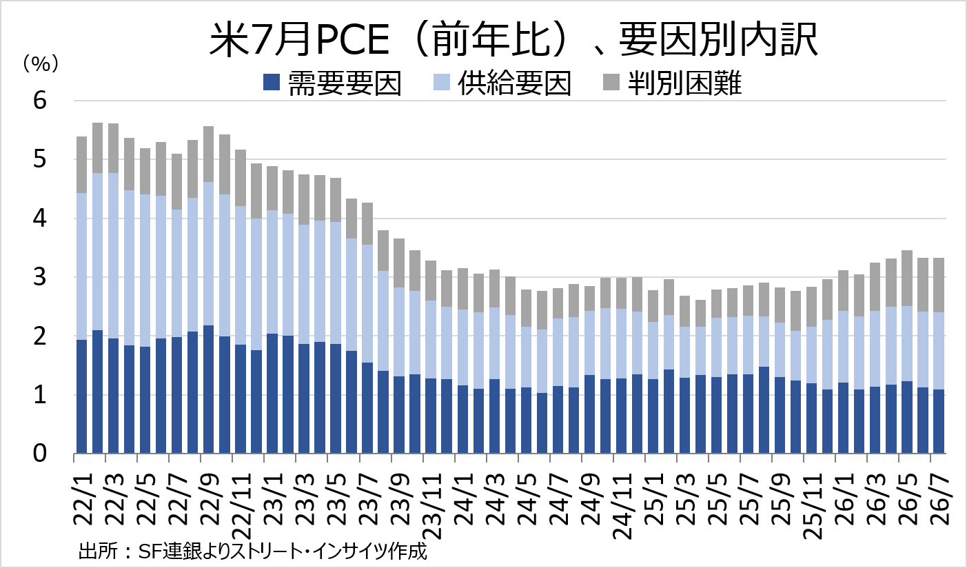 Weekly Report (08/31) 「押し目買い」と「戻り売り」は依然拮抗もUSD指数の上昇が円安をサポート 8 weeklyreport 20260831 08