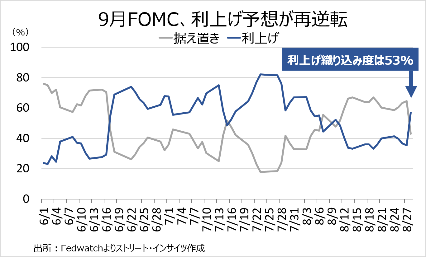 Weekly Report (08/31) 「押し目買い」と「戻り売り」は依然拮抗もUSD指数の上昇が円安をサポート 9 weeklyreport 20260831 09