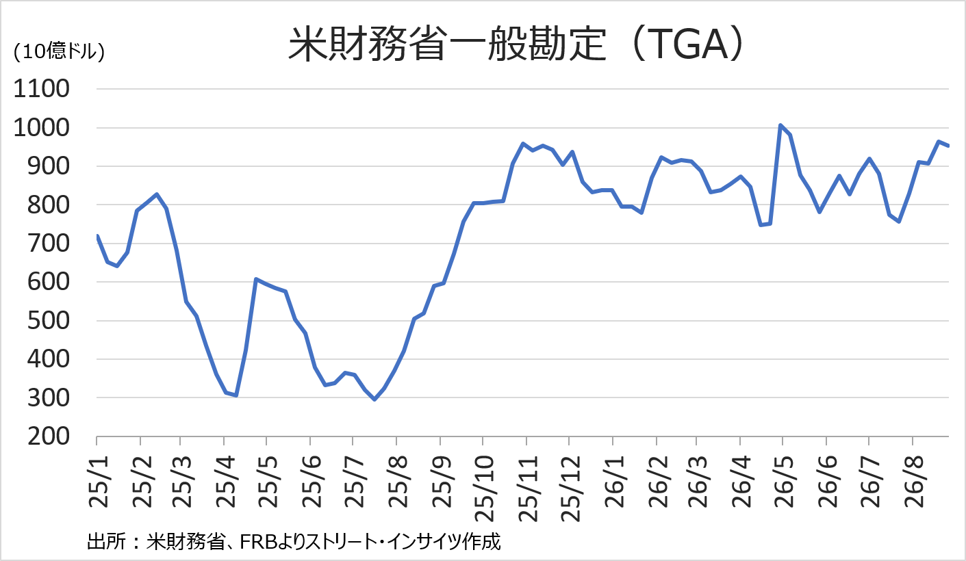 Weekly Report (08/31) 「押し目買い」と「戻り売り」は依然拮抗もUSD指数の上昇が円安をサポート 10 weeklyreport 20260831 10